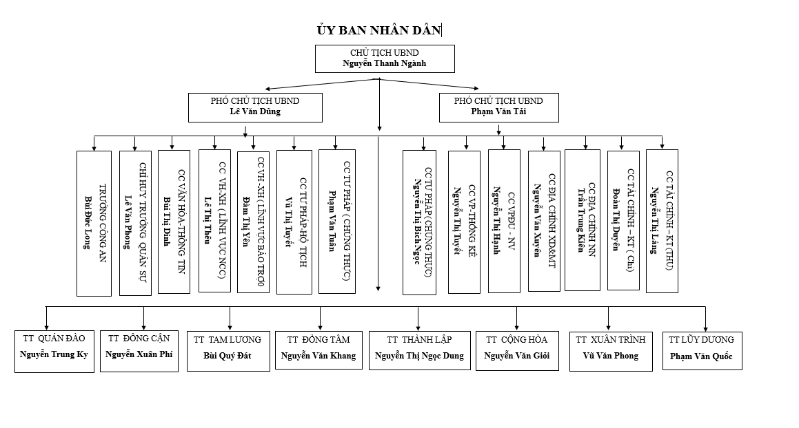 UBND XÃ GIA TIẾN.png